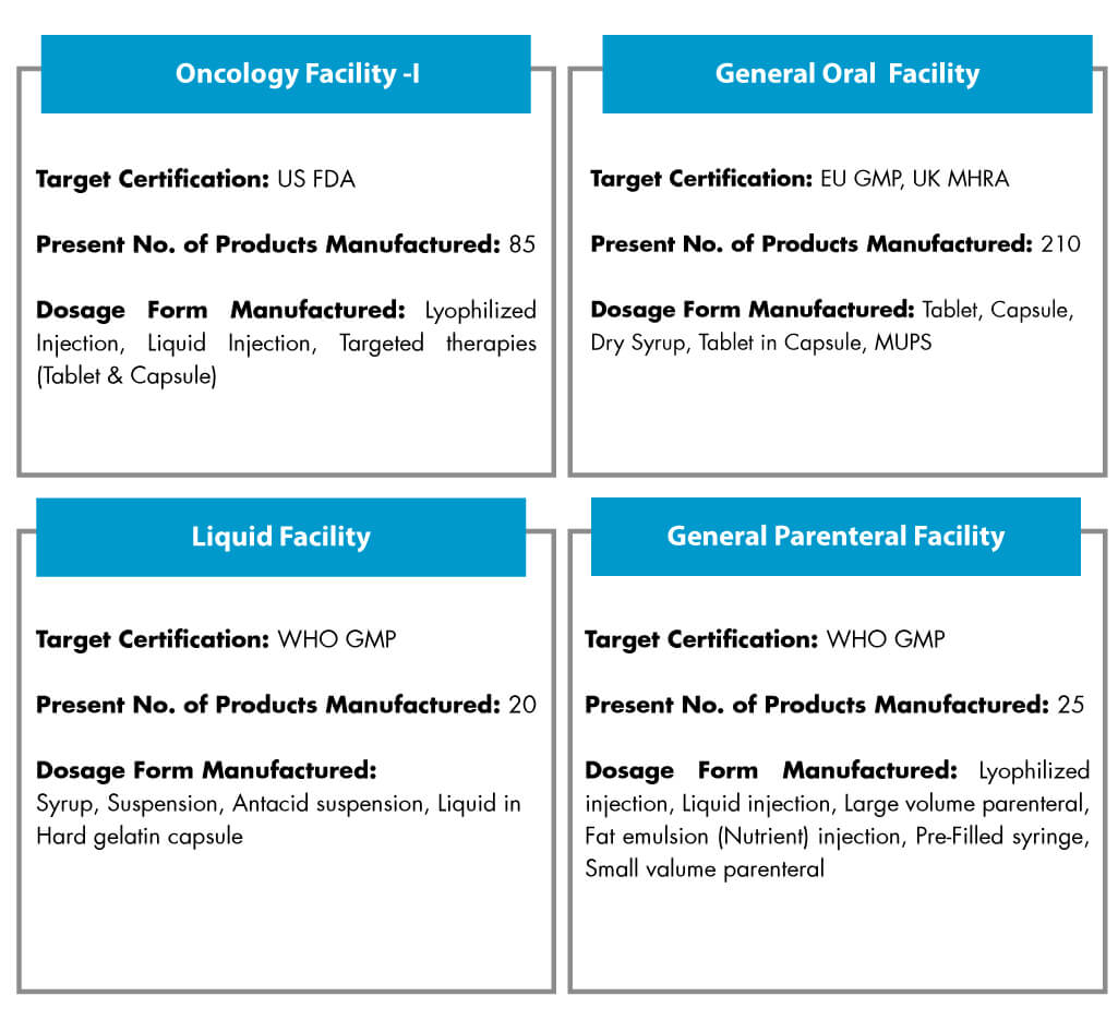 medicare-oncology-facility-bangladesh